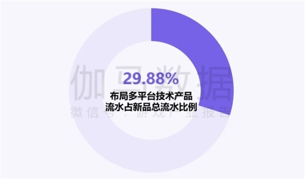 新质生产力报告：企业强化AI投入 4成头部新品研发技术突破