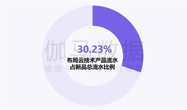 新质生产力报告：企业强化AI投入 4成头部新品研发技术突破