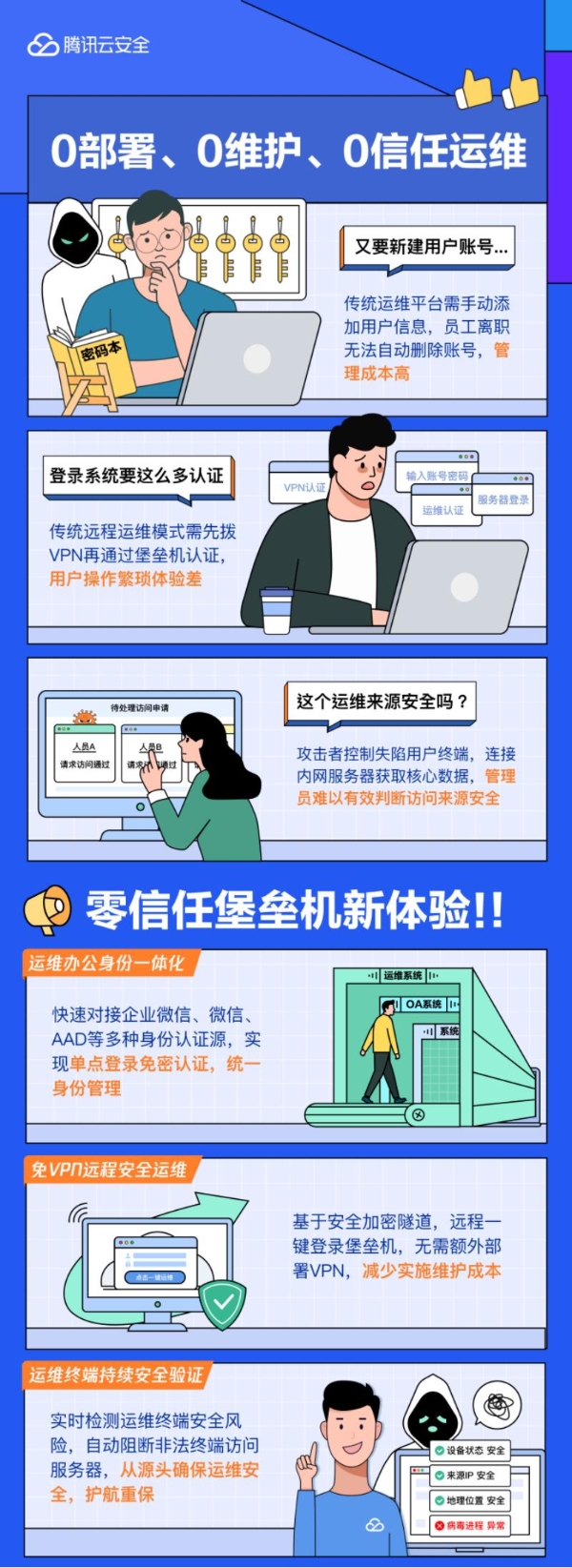 腾讯云零信任堡垒机上线，安全效率两手抓 