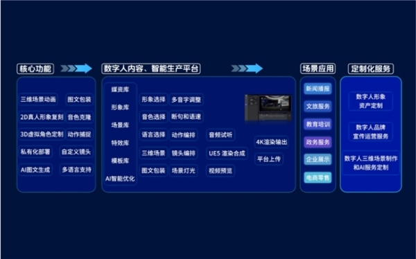邦彦云PC携天擎智影亮相BIRTV，解锁4K内容极速生产 