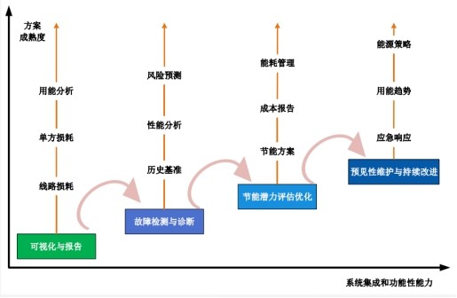 辰鳗科技集团入选2025中国决策式AI企业商业落地Top20榜单 