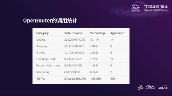 昆仑万维方汉WAIC重磅演讲：AI技术正在重塑全球产业生态 