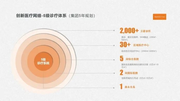 循上医疗与英国政府共促中英合作，激荡全球医疗未来 