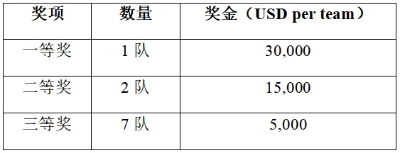 感天下，智未来 首届全球无线感知竞赛SSC 2025正式启动 