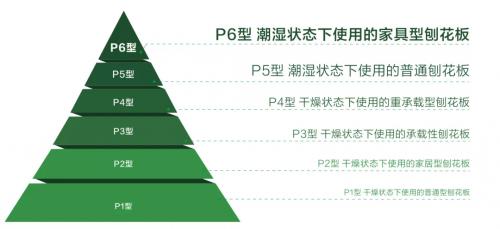 澳思柏恩SPB澳享板-P6型丨防潮黑科技，让家无惧潮湿，安心呼吸 