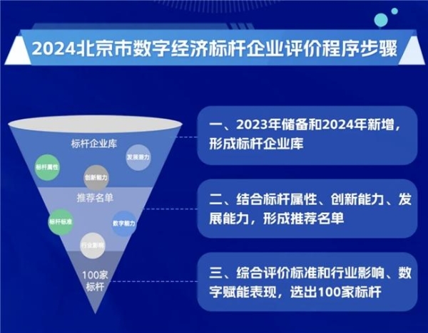 AI赋能数字经济，出门问问凭借软硬结合能力跻身「北京市数字经济100家标杆企业」 