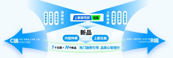 新品如何打爆？「上新研究所」提供整合营销方案 