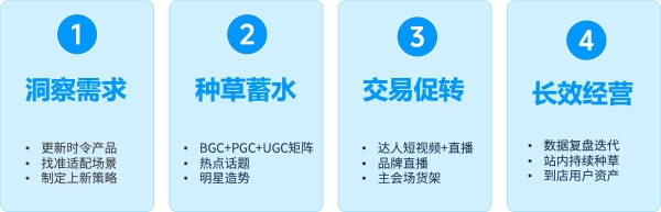 新品如何打爆？「上新研究所」提供整合营销方案 