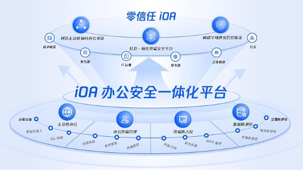 再次入选！腾讯云列入Gartner®中国基础设施战略成熟度曲线ZTNA领域代表厂商 