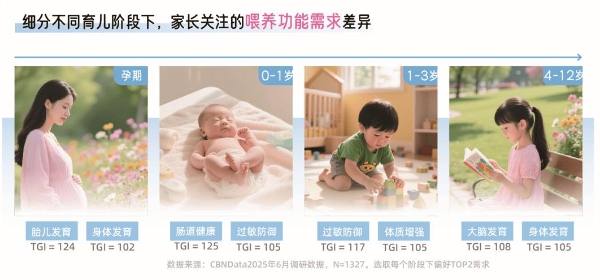 《2025巨量引擎母婴行业白皮书》发布：育无定式，在抖音读懂爱的万千主张 