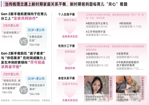 《2025巨量引擎母婴行业白皮书》发布：育无定式，在抖音读懂爱的万千主张 