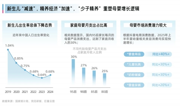 《2025巨量引擎母婴行业白皮书》发布：育无定式，在抖音读懂爱的万千主张 