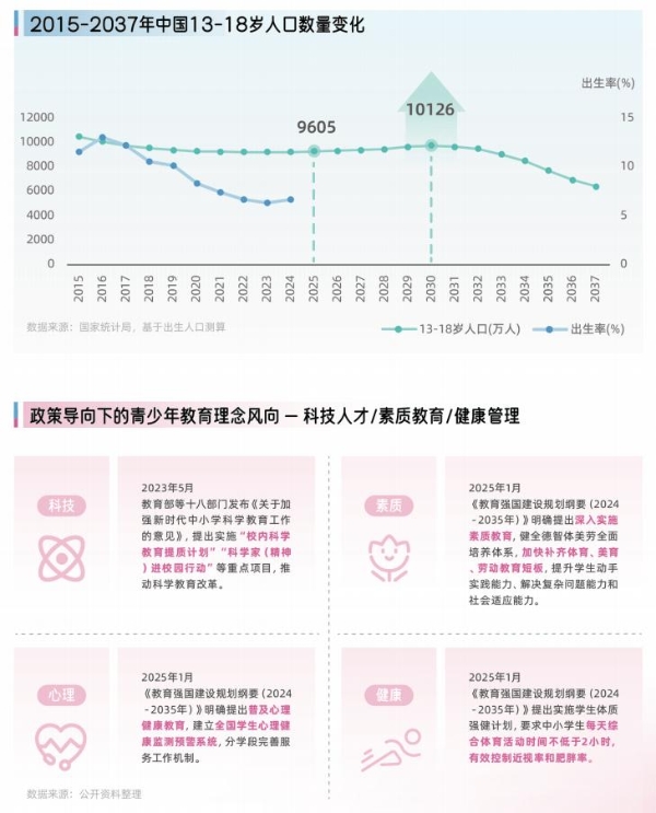 《2025巨量引擎母婴行业白皮书》发布：育无定式，在抖音读懂爱的万千主张 