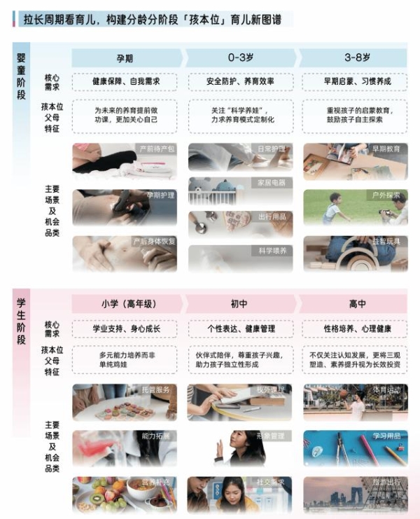 《2025巨量引擎母婴行业白皮书》发布：育无定式，在抖音读懂爱的万千主张 