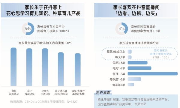 《2025巨量引擎母婴行业白皮书》发布：育无定式，在抖音读懂爱的万千主张 