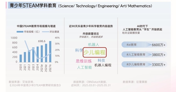 《2025巨量引擎母婴行业白皮书》发布：育无定式，在抖音读懂爱的万千主张 