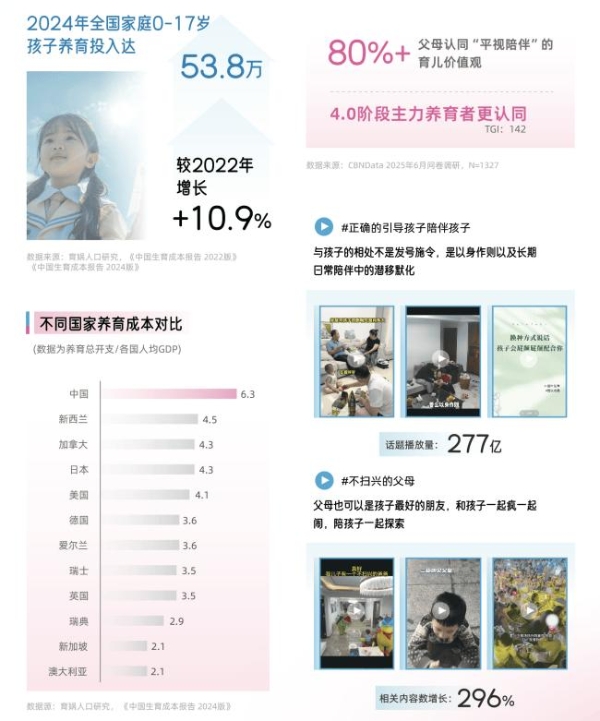 《2025巨量引擎母婴行业白皮书》发布：育无定式，在抖音读懂爱的万千主张 