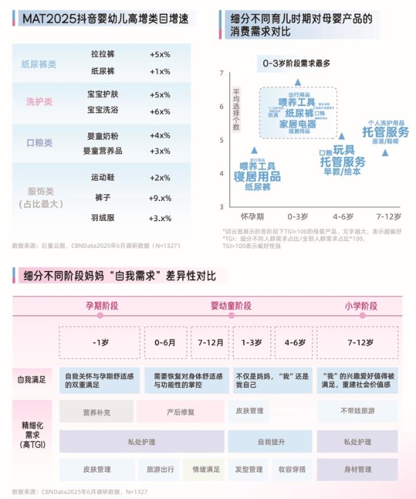 《2025巨量引擎母婴行业白皮书》发布：育无定式，在抖音读懂爱的万千主张 