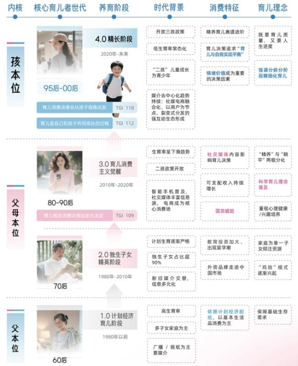 《2025巨量引擎母婴行业白皮书》发布：育无定式，在抖音读懂爱的万千主张 