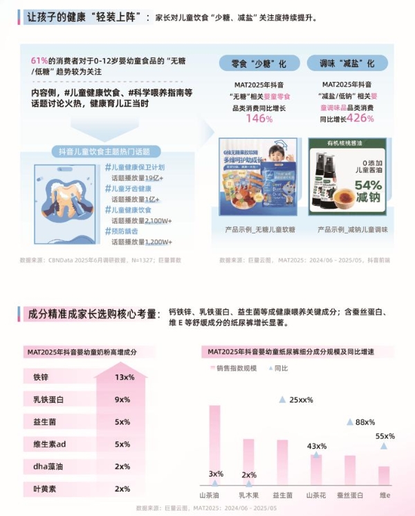 《2025巨量引擎母婴行业白皮书》发布：育无定式，在抖音读懂爱的万千主张 