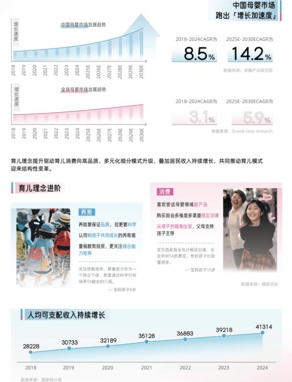 《2025巨量引擎母婴行业白皮书》发布：育无定式，在抖音读懂爱的万千主张 