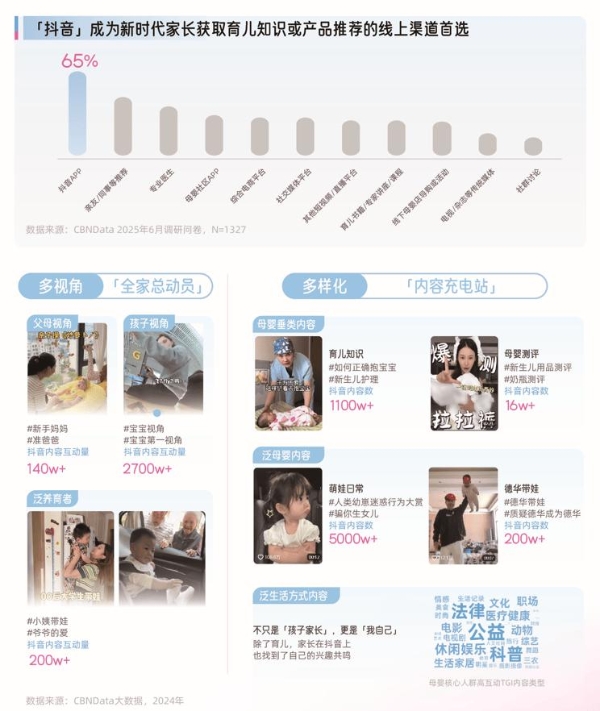 《2025巨量引擎母婴行业白皮书》发布：育无定式，在抖音读懂爱的万千主张 