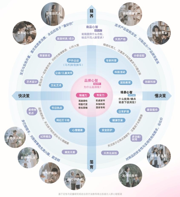 《2025巨量引擎母婴行业白皮书》发布：育无定式，在抖音读懂爱的万千主张 