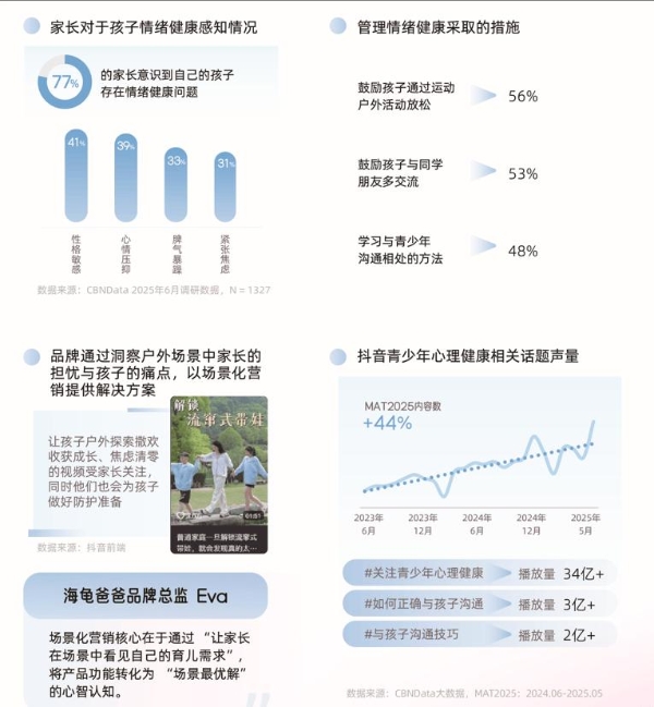 《2025巨量引擎母婴行业白皮书》发布：育无定式，在抖音读懂爱的万千主张 