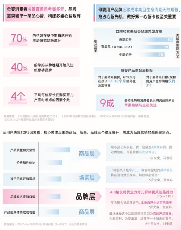 《2025巨量引擎母婴行业白皮书》发布：育无定式，在抖音读懂爱的万千主张 