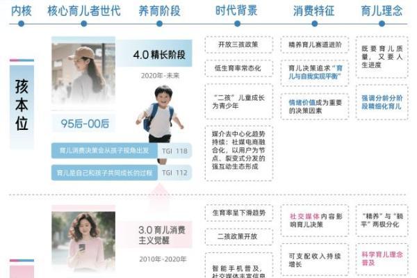 《2025巨量引擎母婴行业白皮书》发布：育无定式，在抖音读懂爱的万千主张 