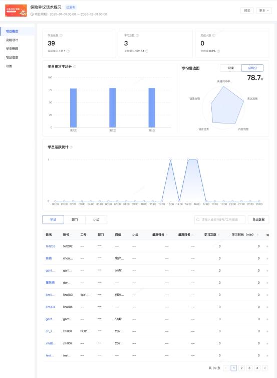 从培训低效到实战提效，绚星AI对练打造“低投入高转化”的智能陪练体系 