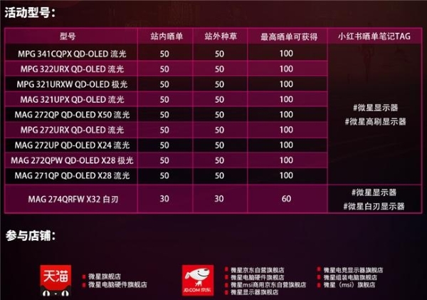 微星显示器8月好评活动开启，至高百元奖励等你赢！ 