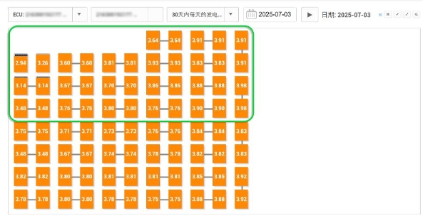 昱能微讲堂丨案例实证，如何避免组件失配带来的发电量损失？ 