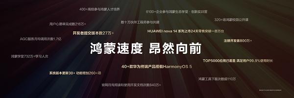 鸿蒙5.1启动升级！覆盖多款产品 AI实用新特性加码智能体验 