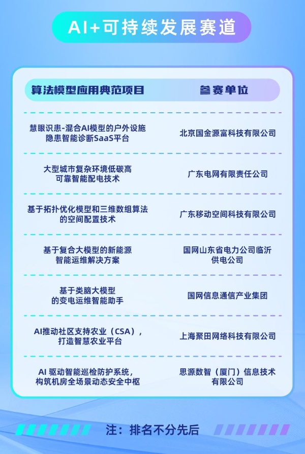 BPAA TOP50揭晓，7月24日决赛见真章 