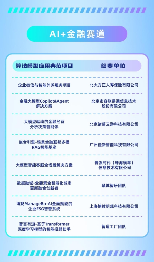 BPAA TOP50揭晓，7月24日决赛见真章 