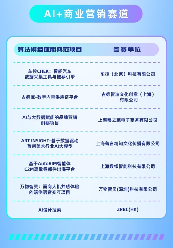 BPAA TOP50揭晓，7月24日决赛见真章 