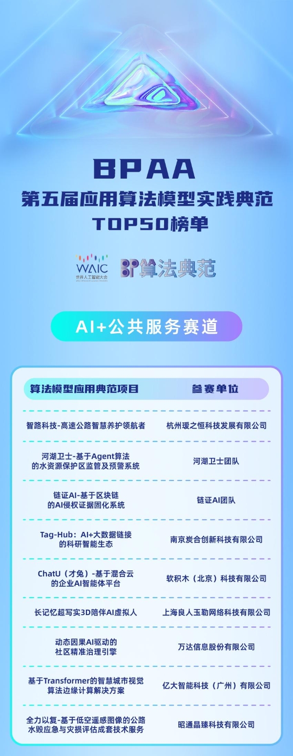 BPAA TOP50揭晓，7月24日决赛见真章 