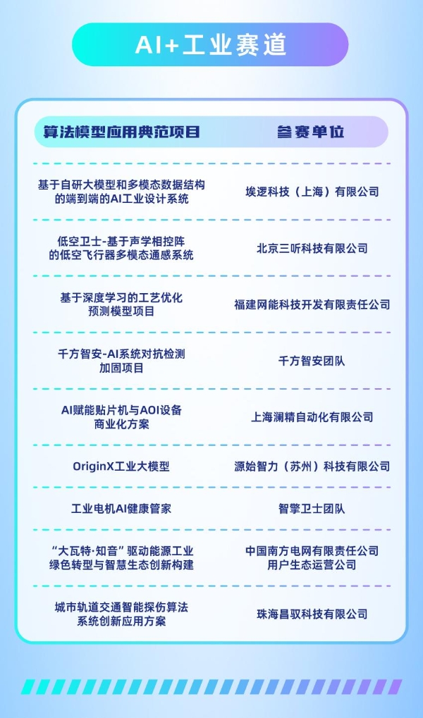 BPAA TOP50揭晓，7月24日决赛见真章 