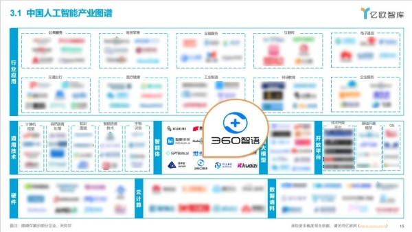 WAIC成果发布 360智语入选“2025中国AI Agent企业商业落地Top20” 