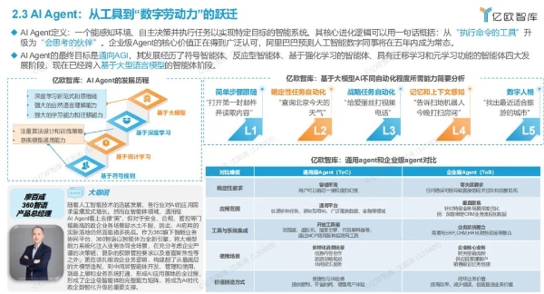 WAIC成果发布 360智语入选“2025中国AI Agent企业商业落地Top20” 