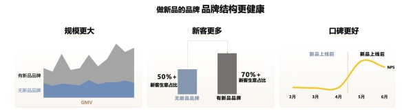 抖音×格力，「家有宝藏新品」IP加速家电新品爆发 ! 