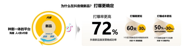  新品变爆品！当徕芬遇上「家有宝藏新品」IP，巨量星图再定义“家电上新”
