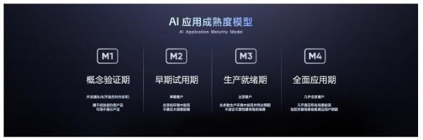 让AI在企业真能用、真落地 飞书发布业界首个AI应用成熟度模型 