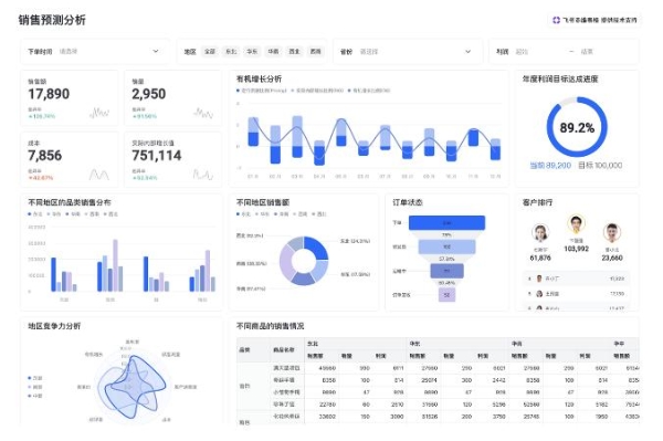 让AI在企业真能用、真落地 飞书发布业界首个AI应用成熟度模型 