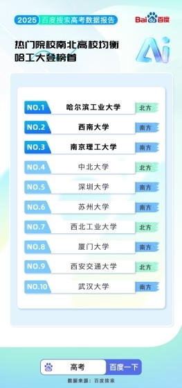 百度搜索2025高考大数据出炉：超3000万人使用AI志愿助手 