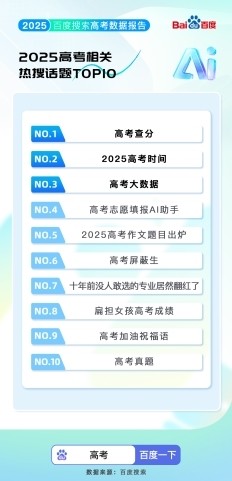 百度搜索2025高考大数据出炉：超3000万人使用AI志愿助手 