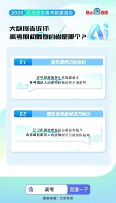 百度搜索2025高考大数据出炉：超3000万人使用AI志愿助手 