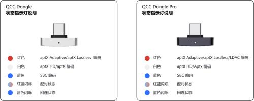 旷世之声QCC Dongle Pro发布｜让苹果设备无线畅听LDAC无损音质 