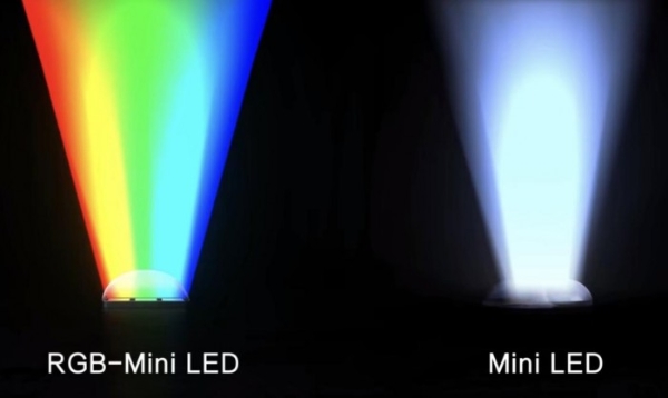 世俱杯刷屏，央视推荐，RGB-Mini LED电视凭什么火出圈？ 